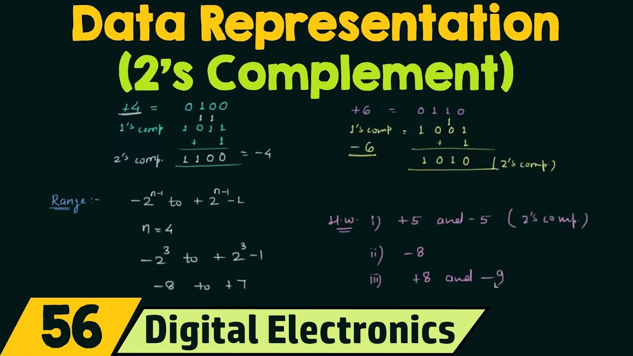 Data Representation using 2's Complement