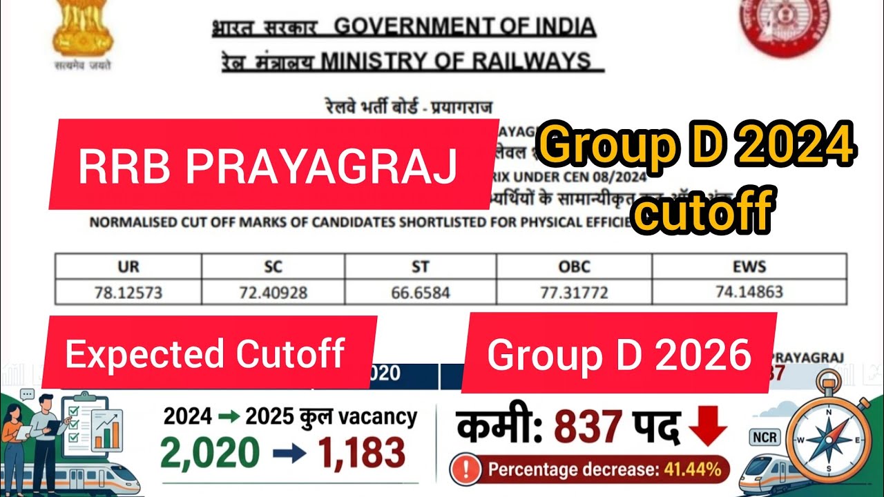 RRB GROUP D 2026 Expected cutoff, RRB prayagraj Group d cutoff , group d previous year cutoff 