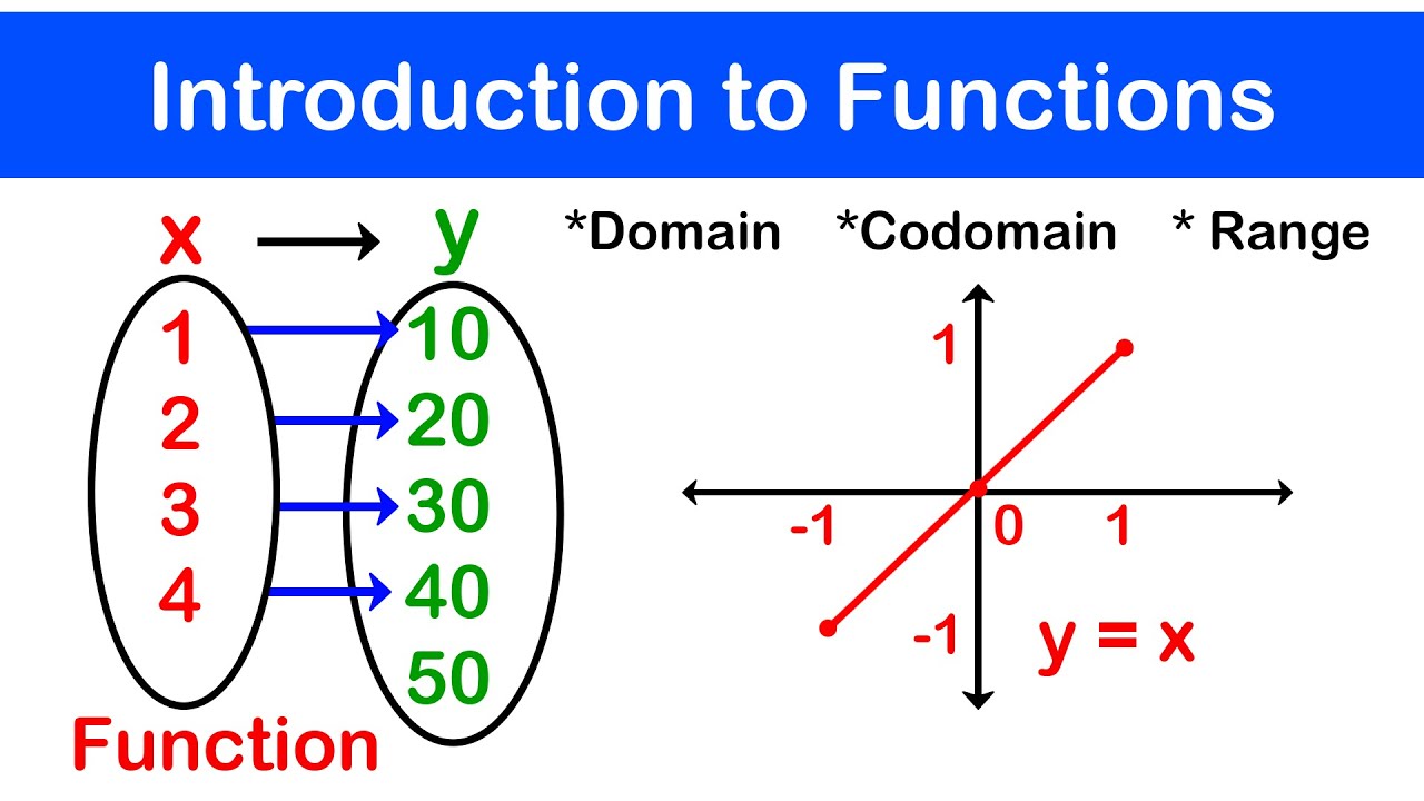 🔶10 - Intro to Functions and Graphing Functions | Domain, Codomain and Range