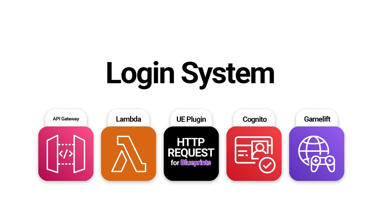 Login System in Unreal Engine using AWS  Part 2 | Cognito and Lambda