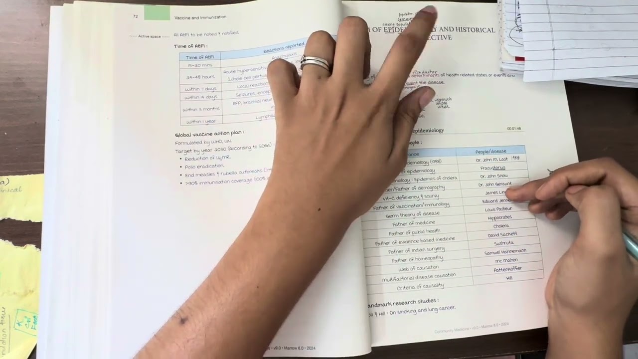 Psm - marrow - epidemiology - may 24 