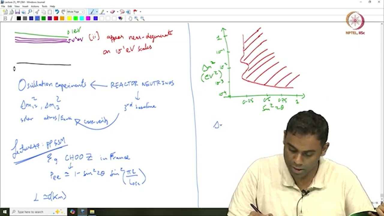 Neutrino Experiments #swayamprabha
