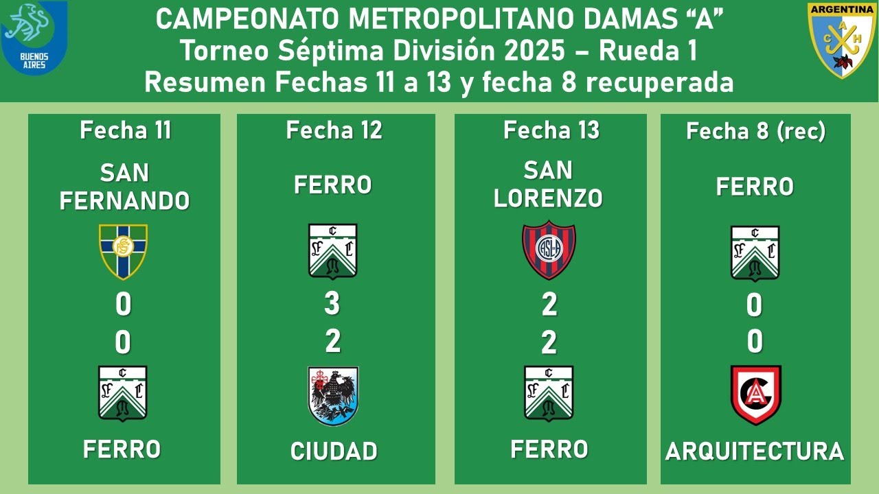 7ma División “A” Ferro 2025 🏑 AHBA Damas A | Fechas 11 a 13