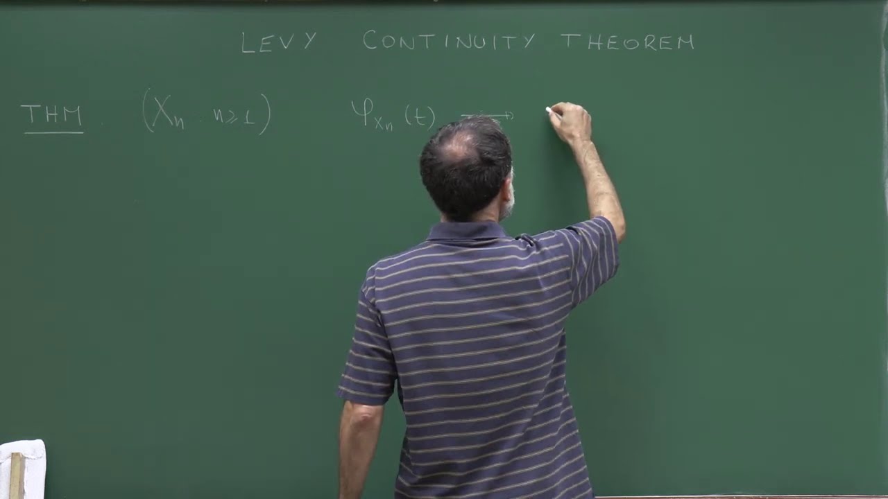 Master Program: Probability Theory - Lecture 9: The Lévy continuity theorem