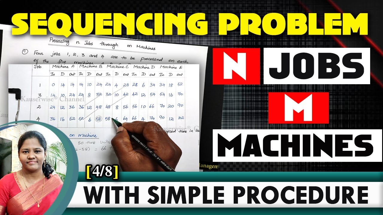 [4/8] N Jobs M Machines | Sequencing Problem | Operations Research | Solved Problem | by Kauserwise