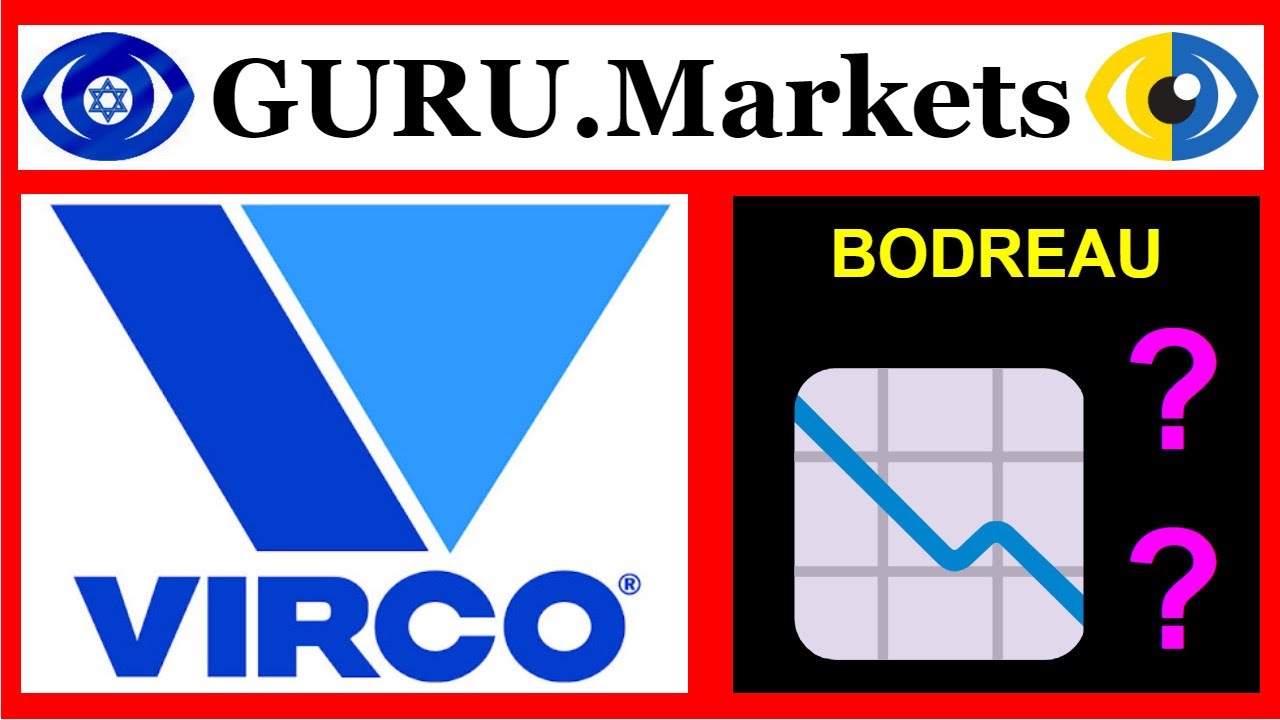 🔮 VIRC - analysis. GURU.Markets​ sees growth potential for shares VIRC 👍 ❗❗❗