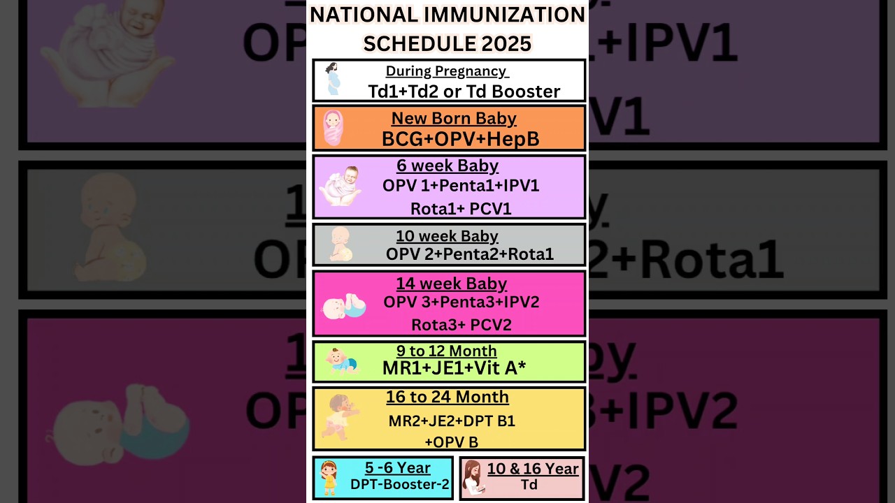 National Immunization Schedule 2025 &ndash; Must Know