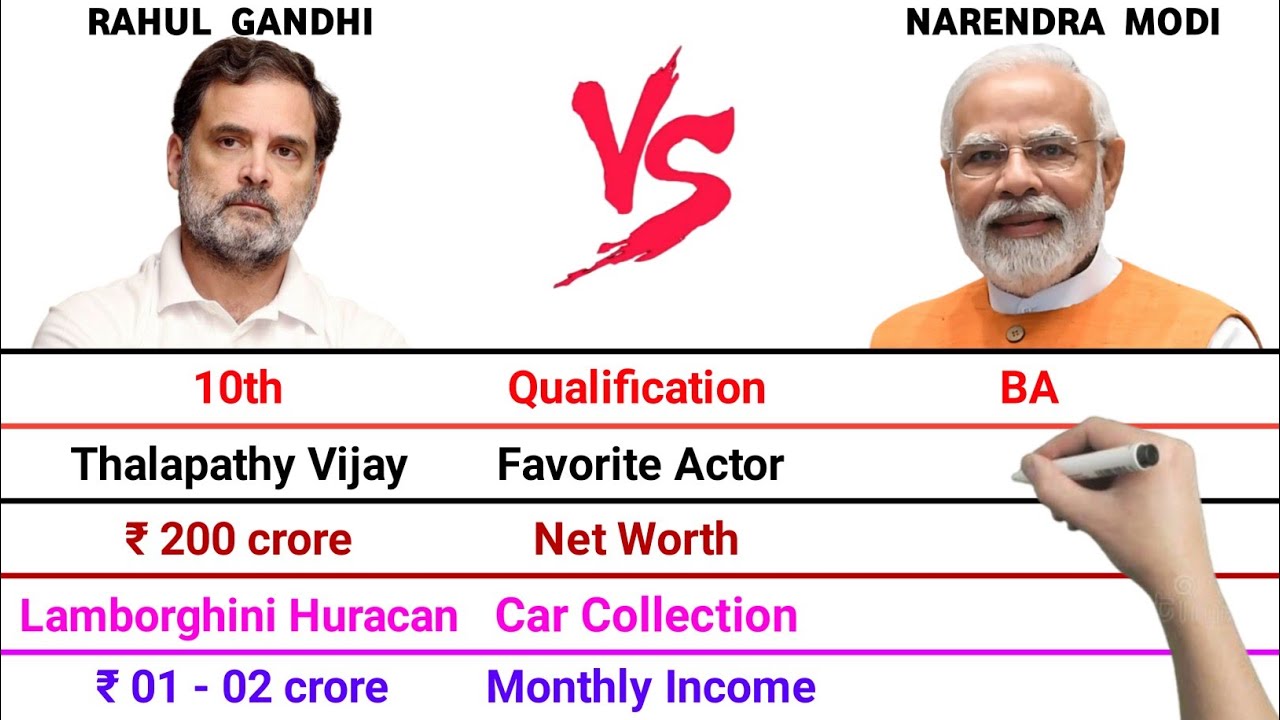 Rahul Gandhi vs Narendra Modi Full Comparison Video | Net Worth | Monthly Income | Car Collection
