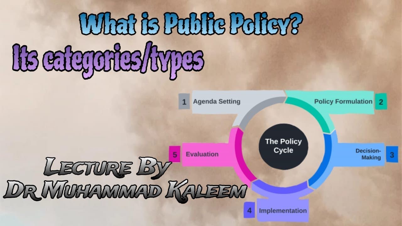 what is Public policy, its categories/Types Public policy cycle and issues in Pakistan
