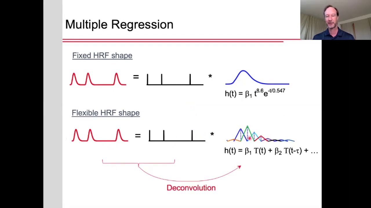 fMRI Analysis: Part 3 - Deconvolution
