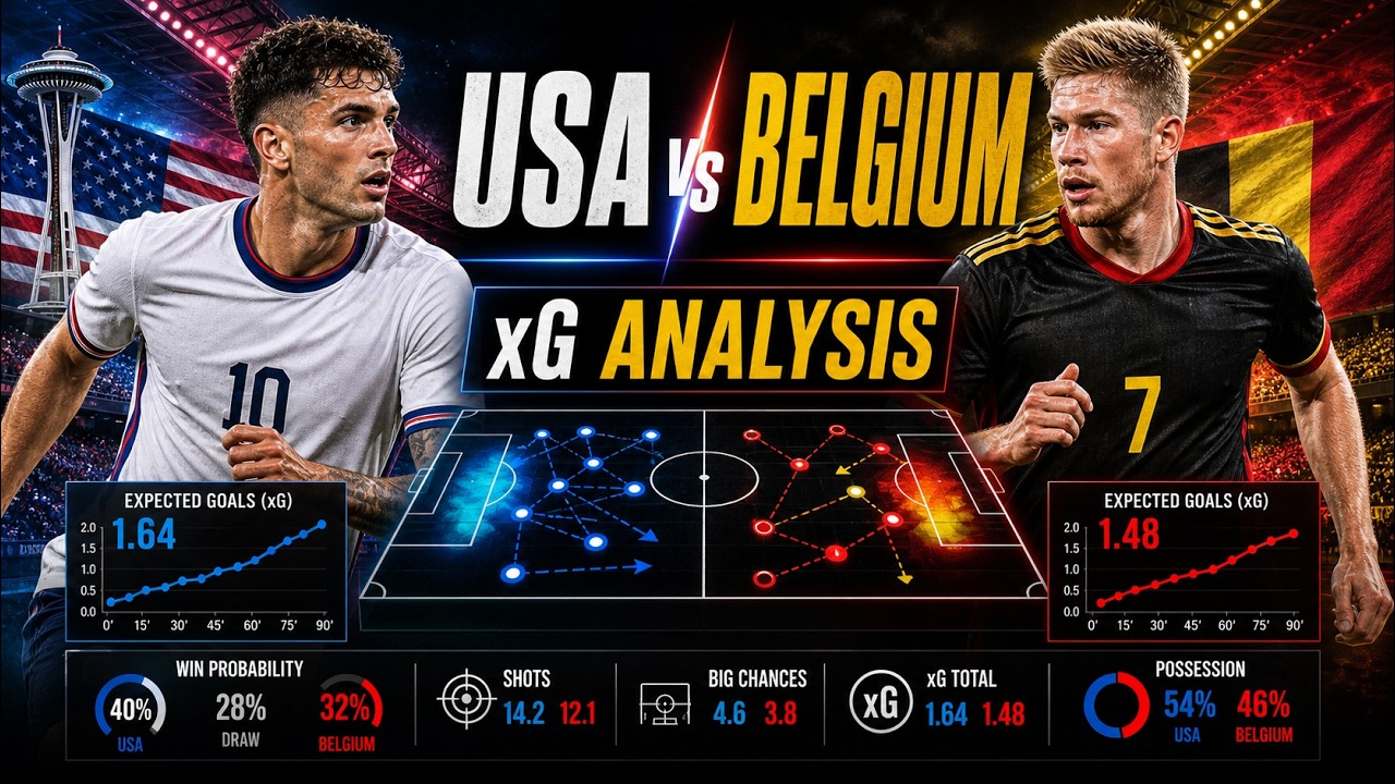 USA vs Belgium Prediction xG Analysis