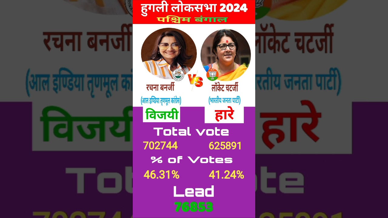 Hooghly Lok Sabha Election Result 2024 #loksabhaelection2024