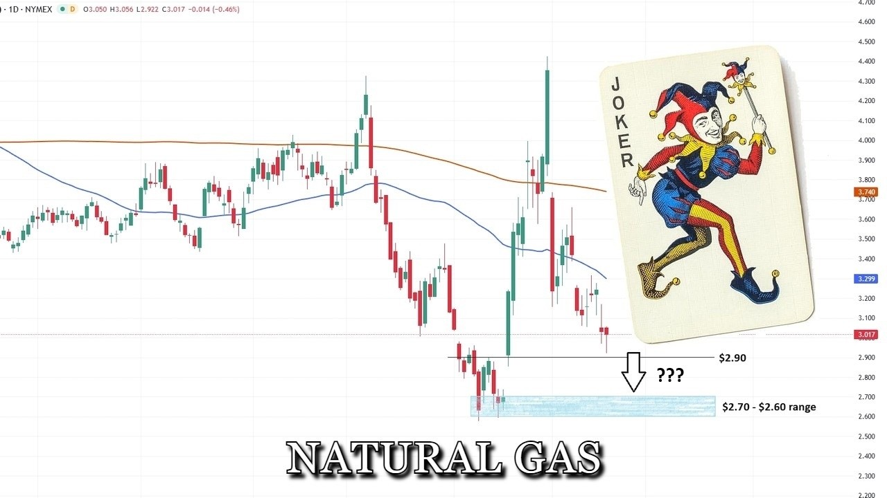 February 18  Natural Gas Analysis and Forecast