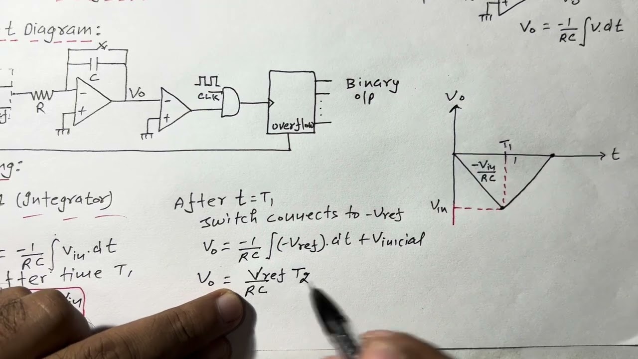 STLD | Lec-130 | Dual Slope ADC: Basics, Circuit, Working, Advantage and Disadvantages | R K Classes
