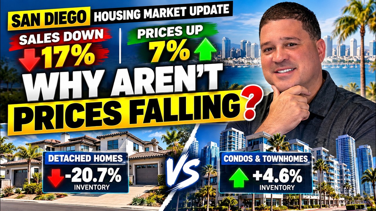 Can You Still Buy in San Diego? Sep 2026 Market Update