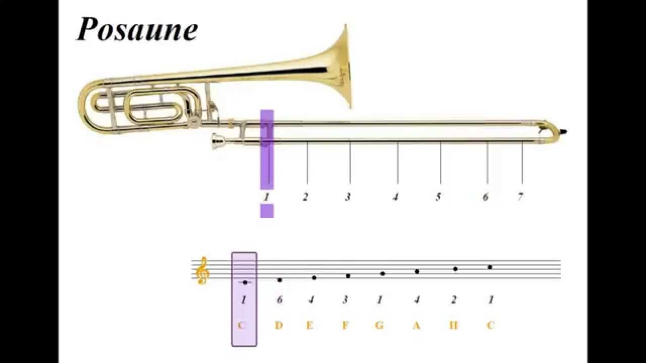 Zugpositionen Posaune C-Dur Tonleiter ausgehalten