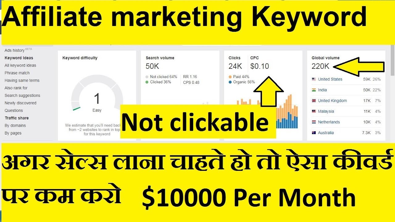 High Search Volume With High Cpc Top 3 Keyword in 2020 | अगर सेल लाना चाहते हो तो कीवर्ड पर कम करो