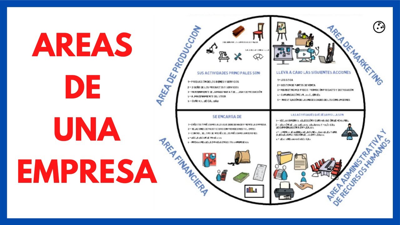 ¿CUALES son las AREAS FUNCIONALES de una EMPRESA? + [FUNCIONES] | Economía de la empresa 05#
