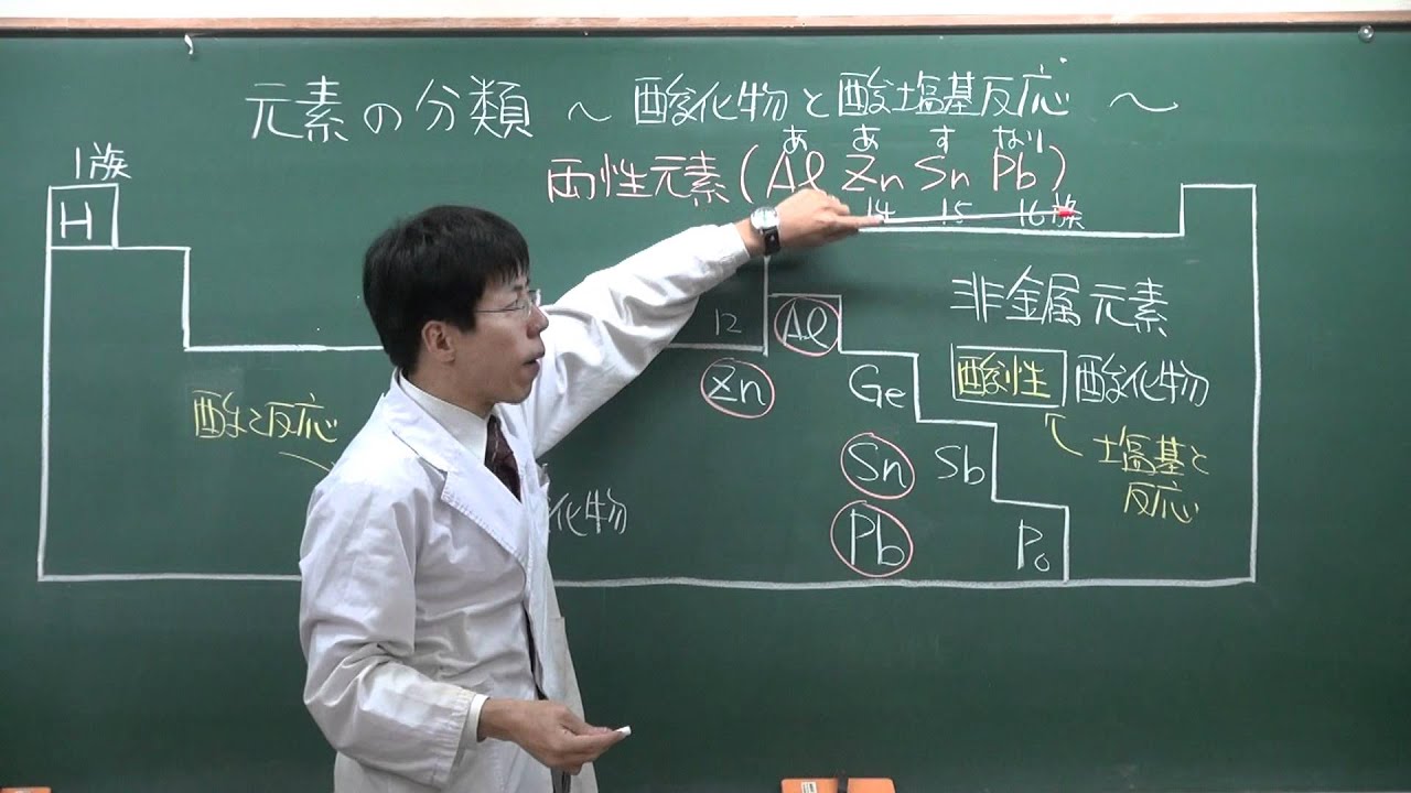 【化学基礎・化学】無機化学②～元素とその分類～