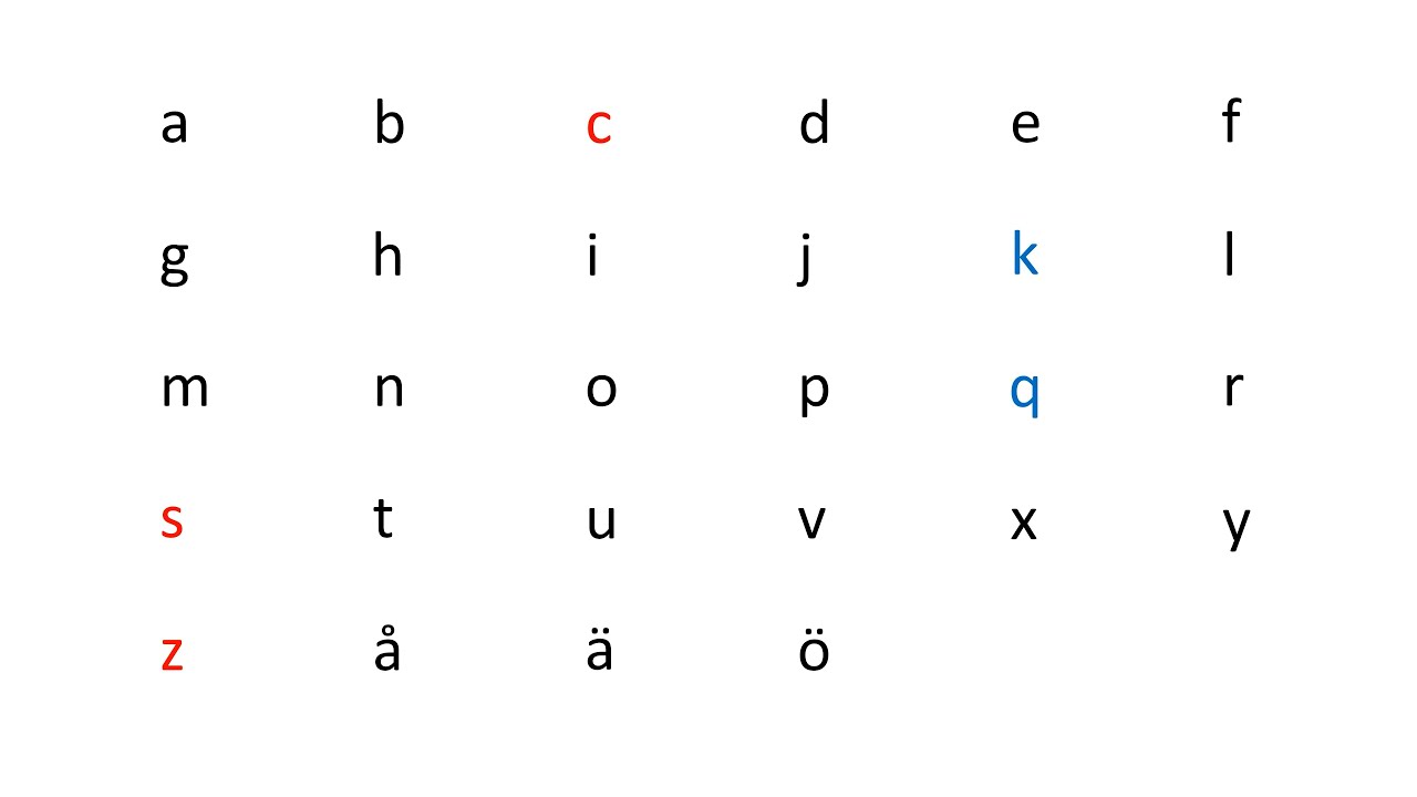 alfabetet- alla bokstäver