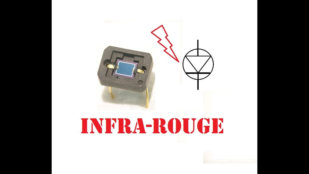 Cyrob : Méthode pratique d'identification et de test des composants IR