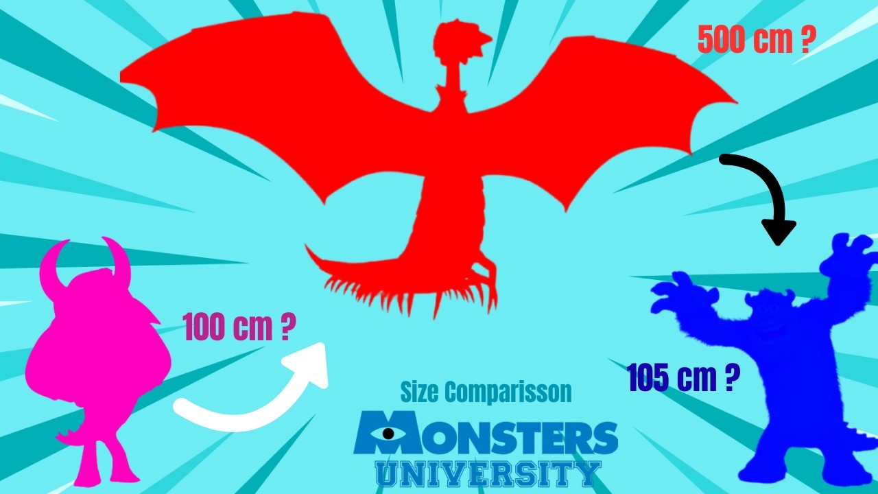 Monsters University Character Size Comparison part 3 : THE GIANTS #monstersinc