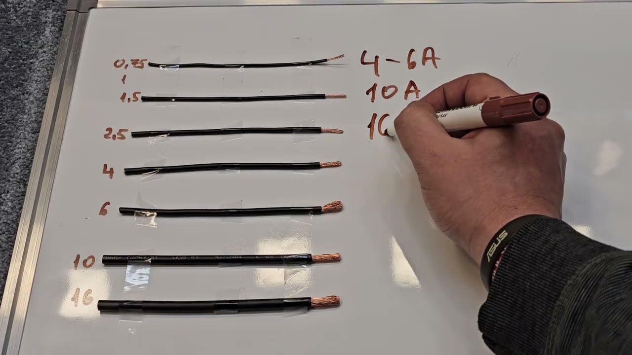 Care este valoare maxima a unei sigurante in functie de sectiunea conductorului de cupru?