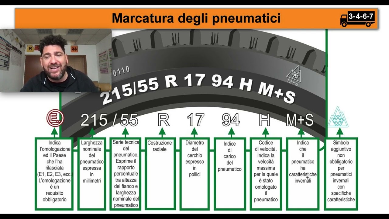 Marcatura pneumatici
