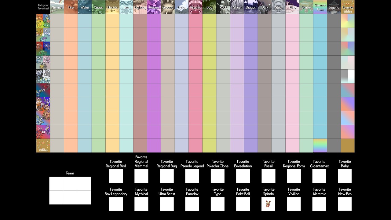 Ranking My Favourite Pokémon