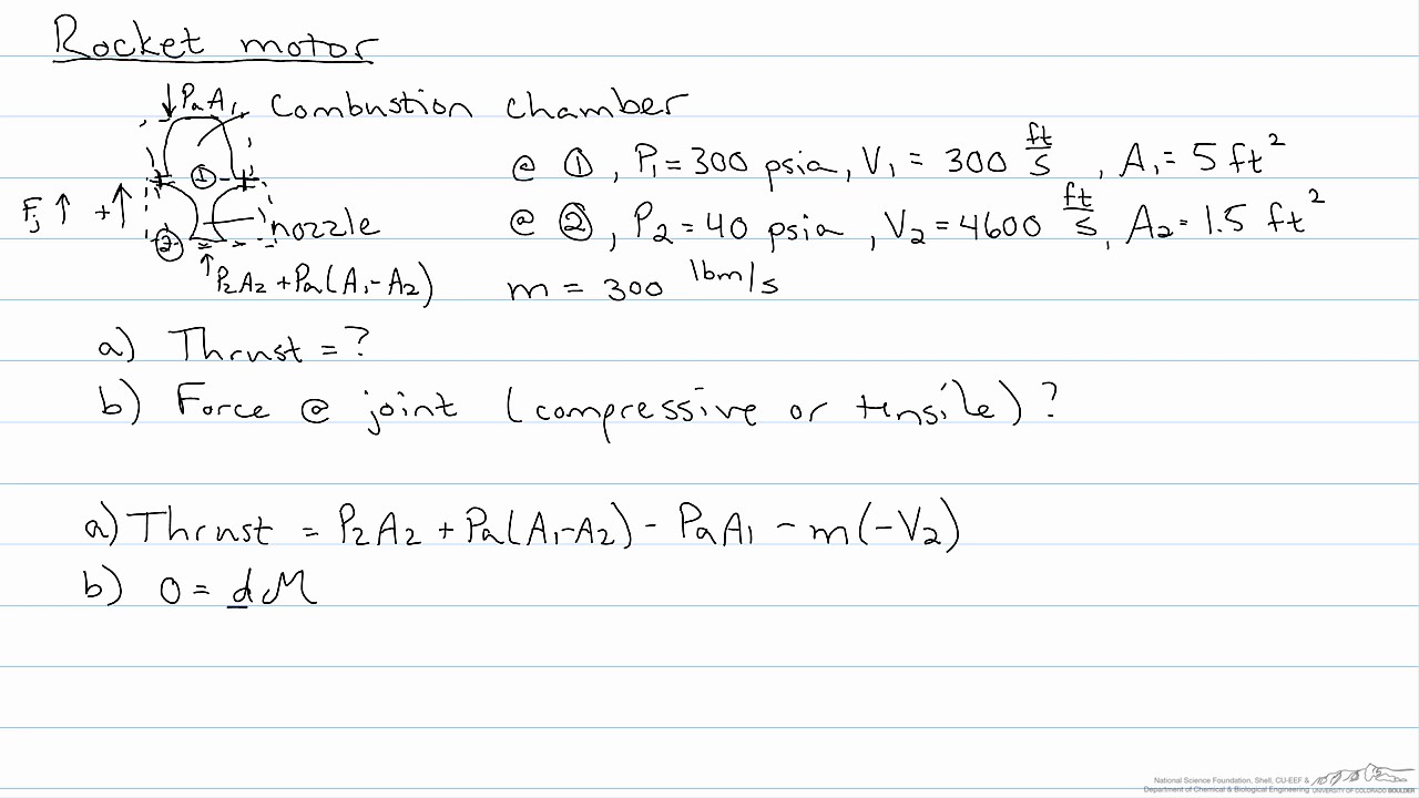 Rocket Motor Momentum Balance