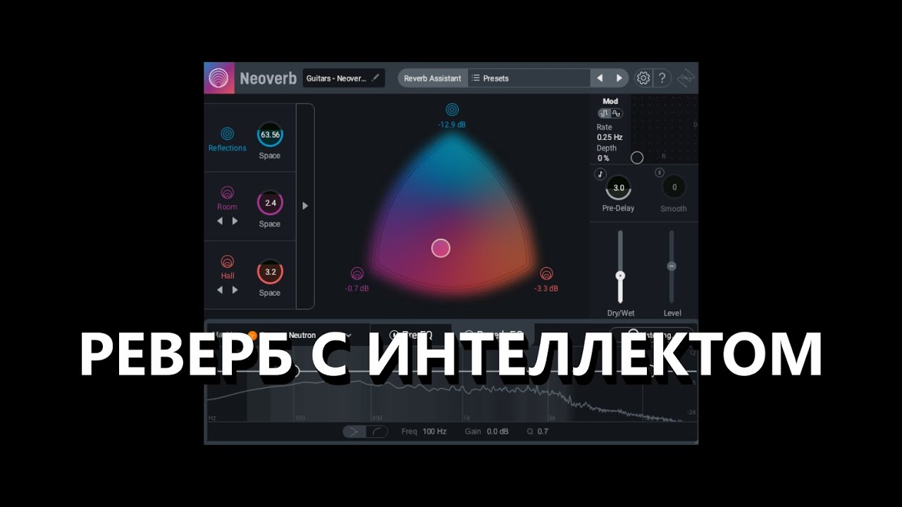 Обзор реверба iZotope Neoverb. Интеллектуальный реверб.