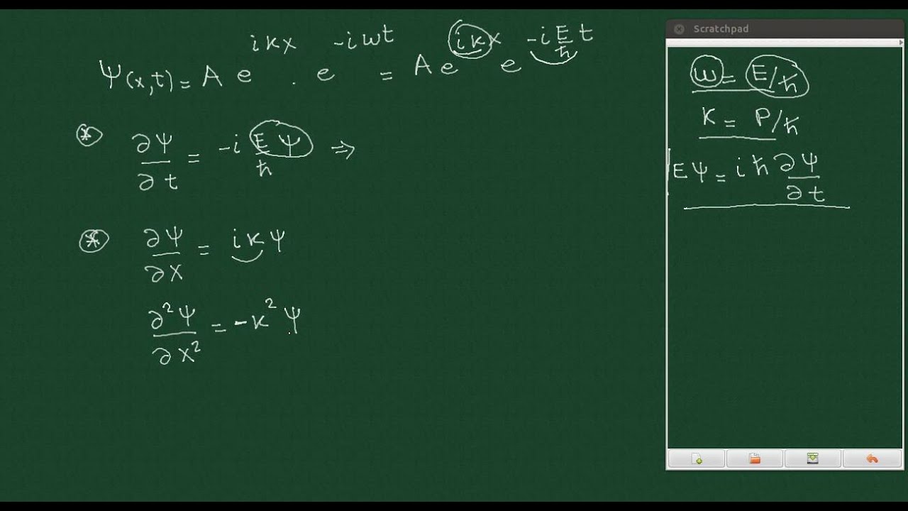 Aula 1 - Dedução da Equação De Schrodinger