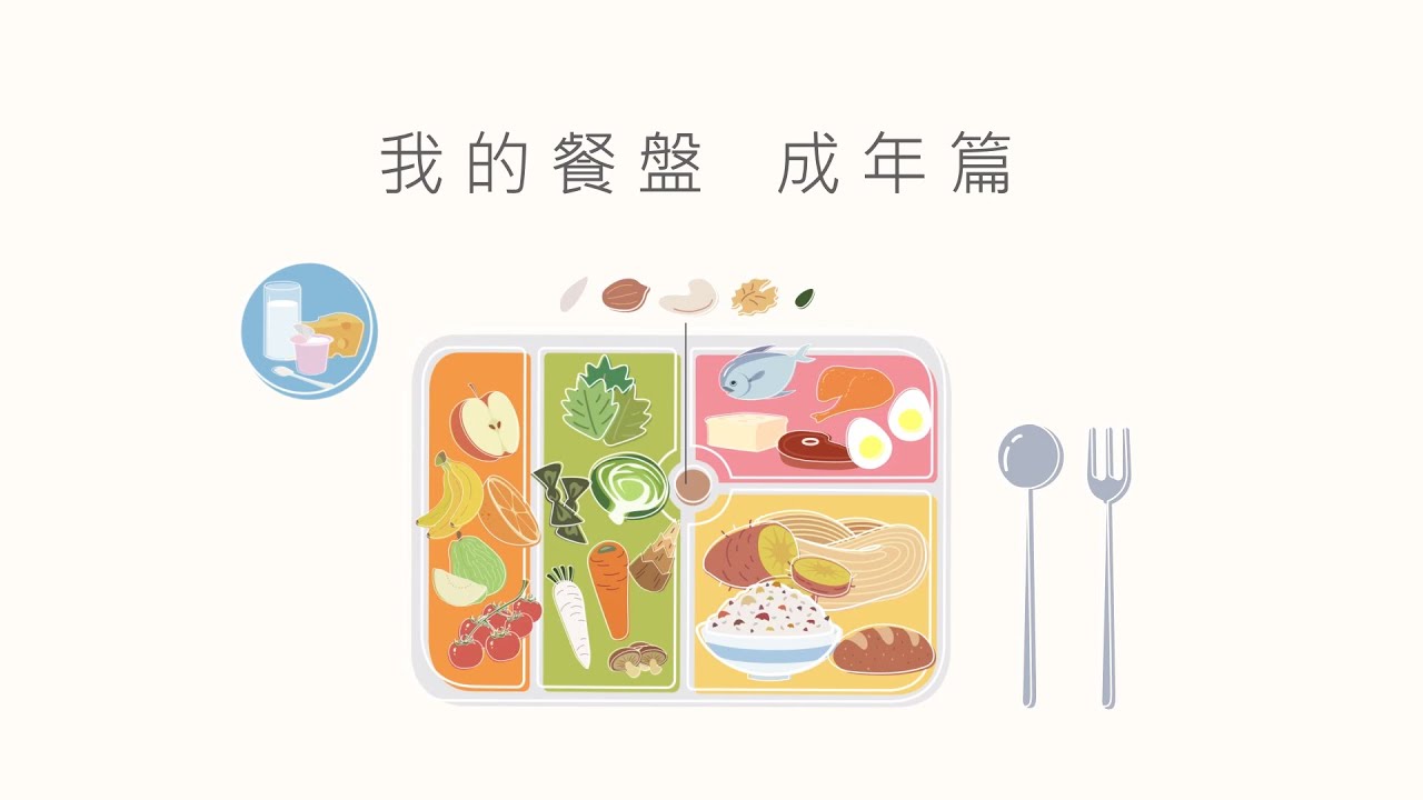 「我的餐盤」均衡飲食_成年篇
