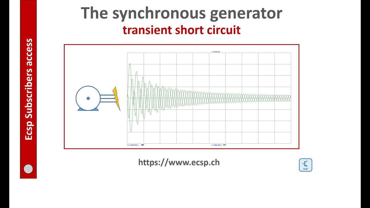 Synchronous generator transient and sub-transient short circuit current [circuit simulator]