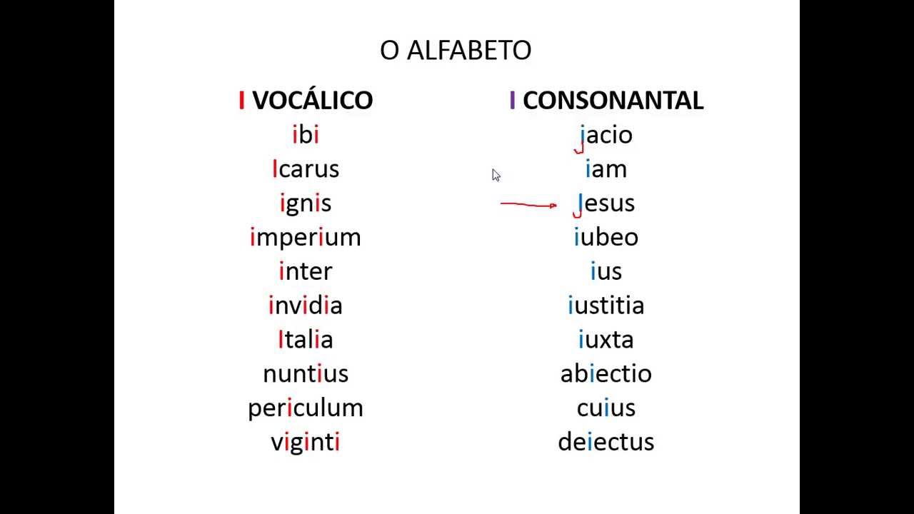 LATIM PARA INICIANTES | LECTIO I | PARS I