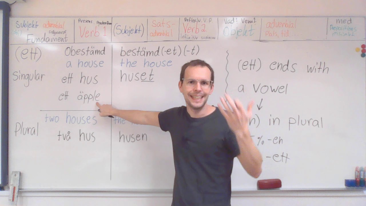 Swedish nouns (ett) (in English)
