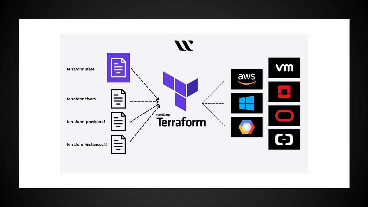 Terraform到底是啥？| 什么是Infrastructure as code | Terraform Helloworld演示