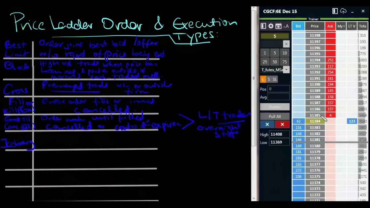 Best Limit? Block Trade? Learn the Real Order Types Used by Discretionary Pros