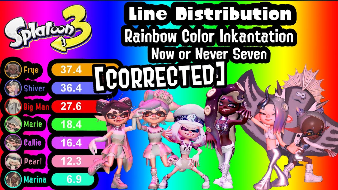 (CORRECTED) Now or Never Seven - Rainbow Color Inkantation | Line Distribution [Splatoon 3]