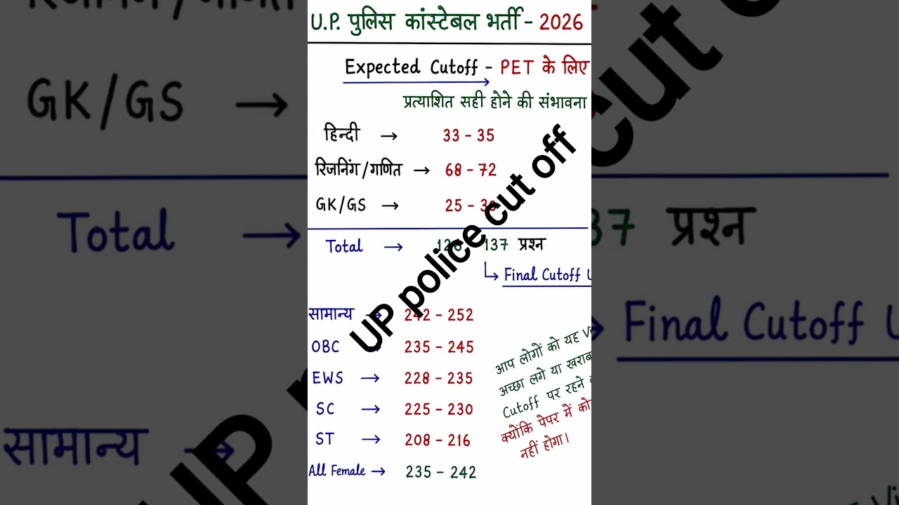 UP Police Constable 2026 Cut Off 🔥 | up police cut off// #uppolicecutoff2026 #uppolice #uppolicecon