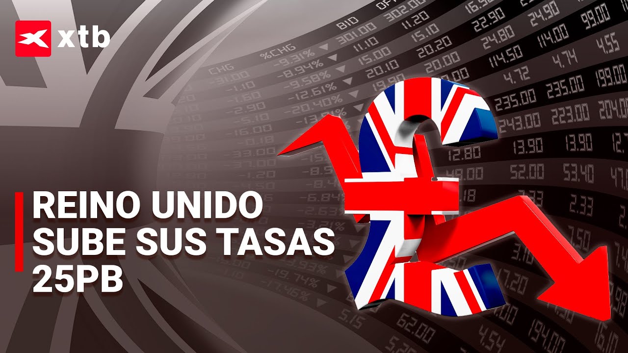 🔴💷 GPB cae tras subida de tasas 25 puntos básicos | Revisión DIARIA de los MERCADOS