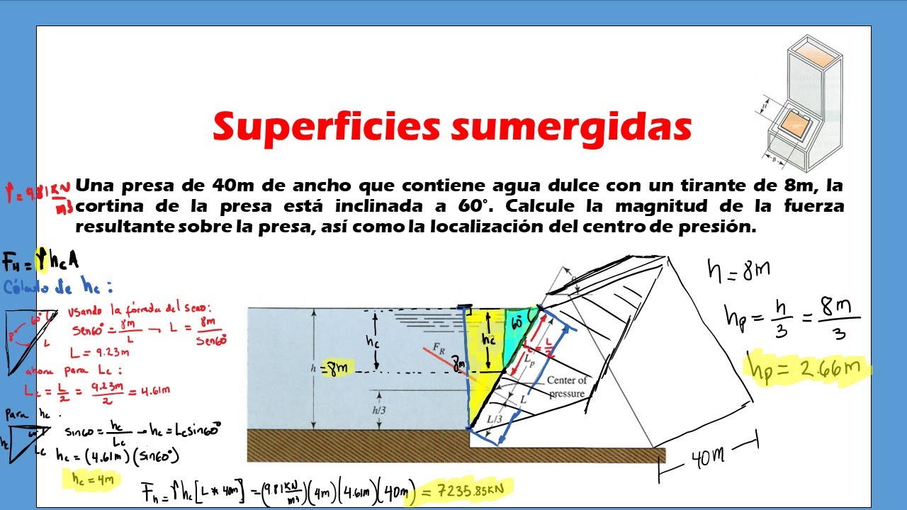 FUERZA HIDROSTÁTICA en superficie PLANA e INCLINADA