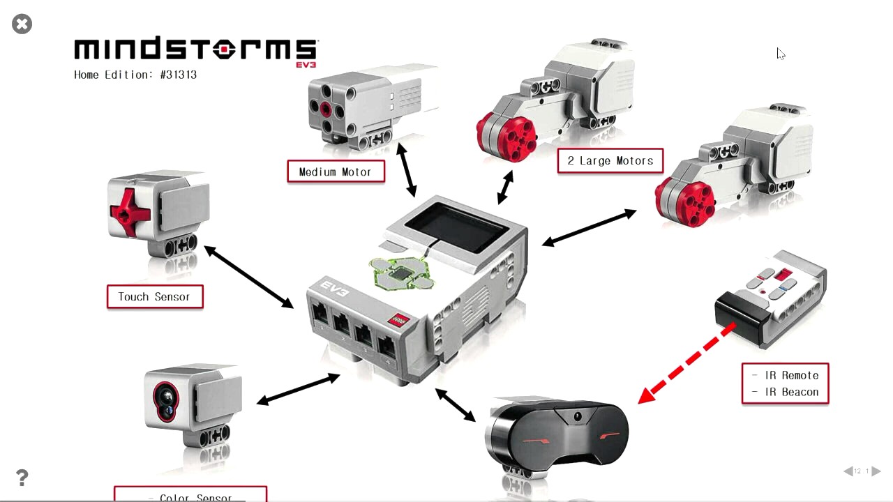Programming Lego Mindstorms robots with Python