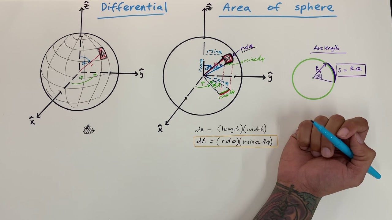 DIFFERENTIAL AREA of SPHERE for GAUSS’S LAW