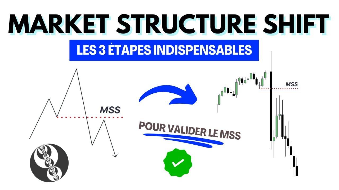 Market Structure Shift ICT : Maîtriser les changements de marché