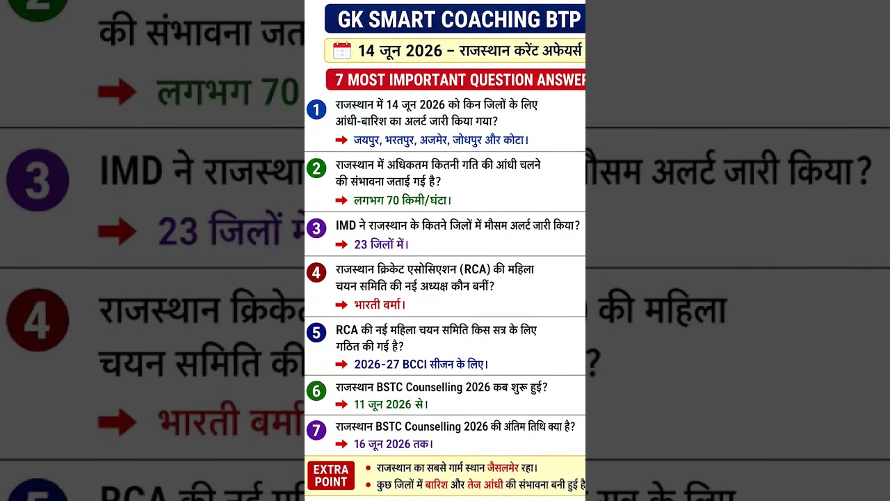 🚨 Rajasthan Current Affairs Today 2026 | 10 Most Important Questions | CET, RAS, REET, Patwar Exam