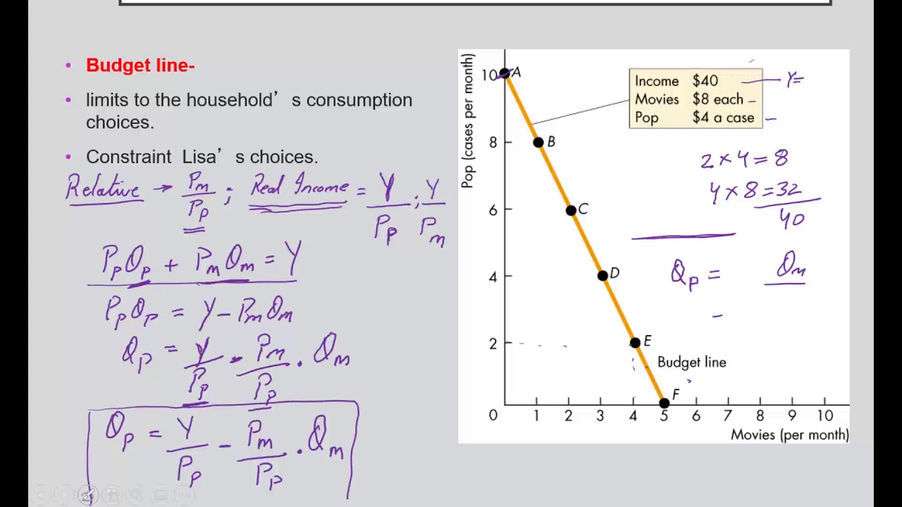 IC 1 - Consumer Theory: Budget Constraint