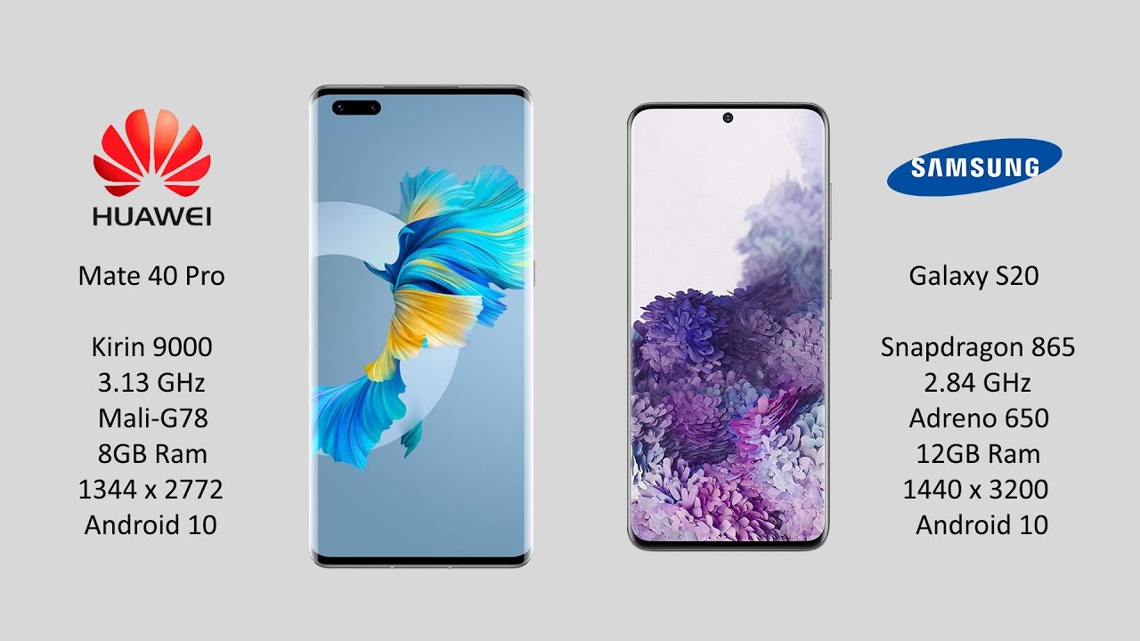 Huawei Mate 40 Pro vs Samsung Galaxy S20 (SD 865): Antutu Benchmark