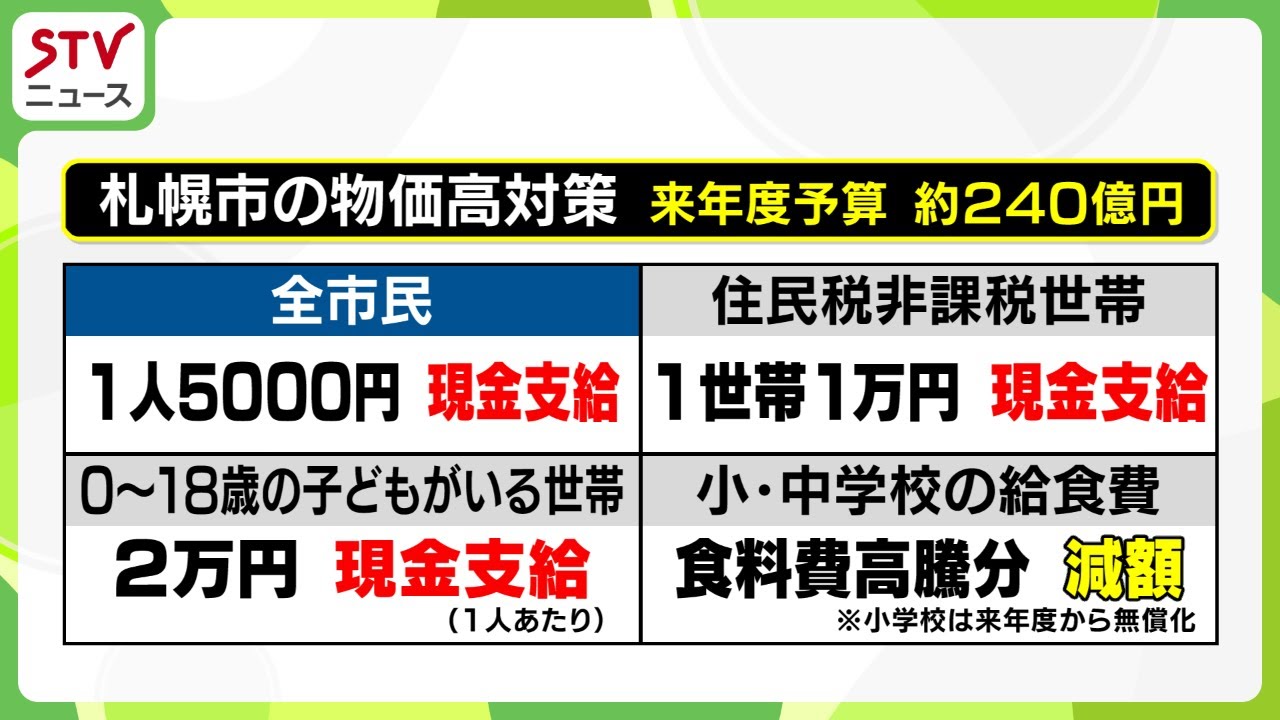 【解説】札幌市民に現金支給　予算は約２４０億円　道内各自治体は&hellip;地域に合わせた物価高対策に