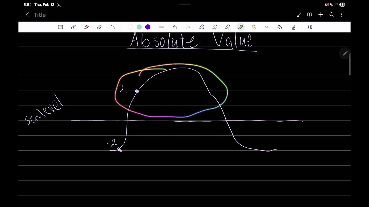 Episode 3: Absolute Value (Absolute Numbers Explained)